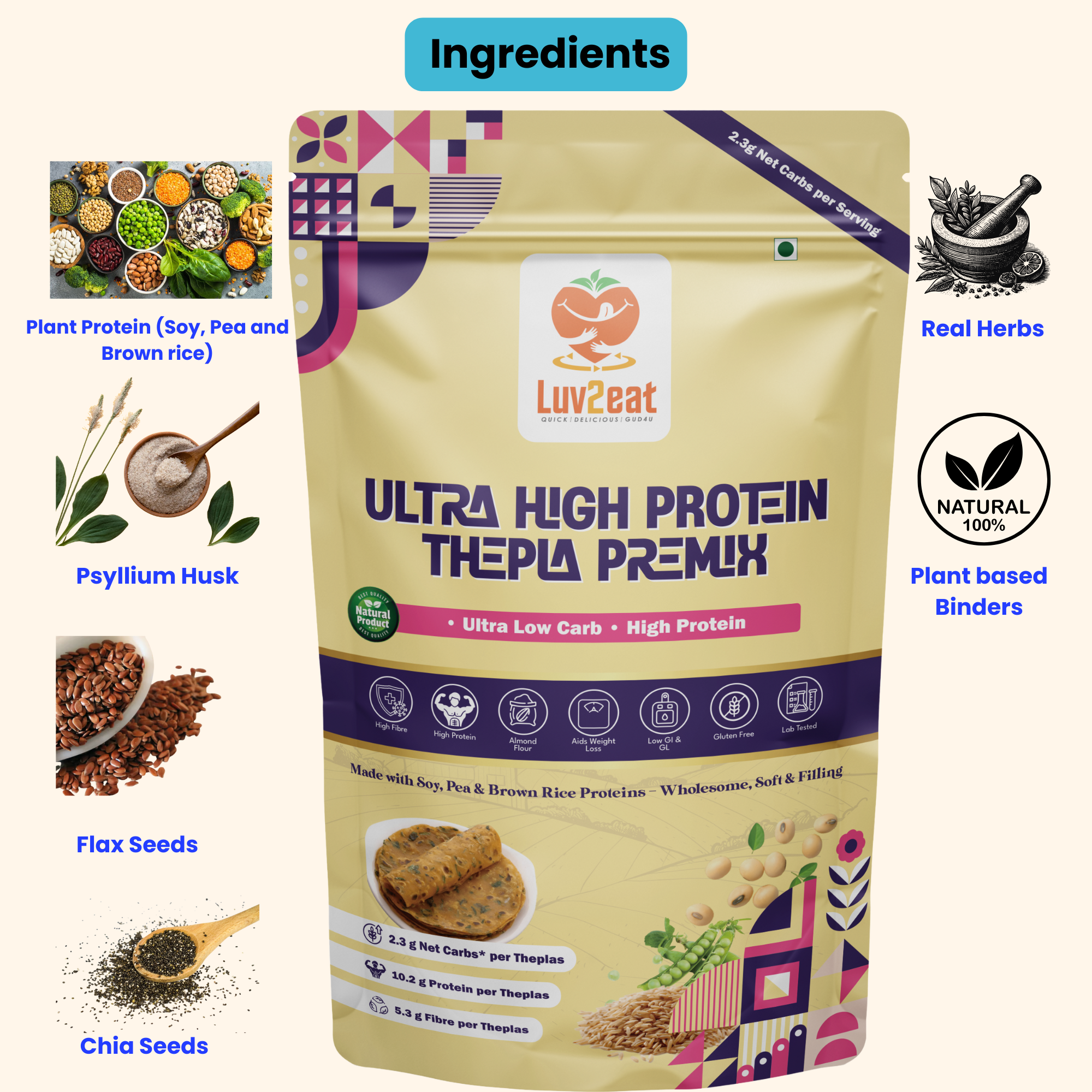 High Protein Thepla