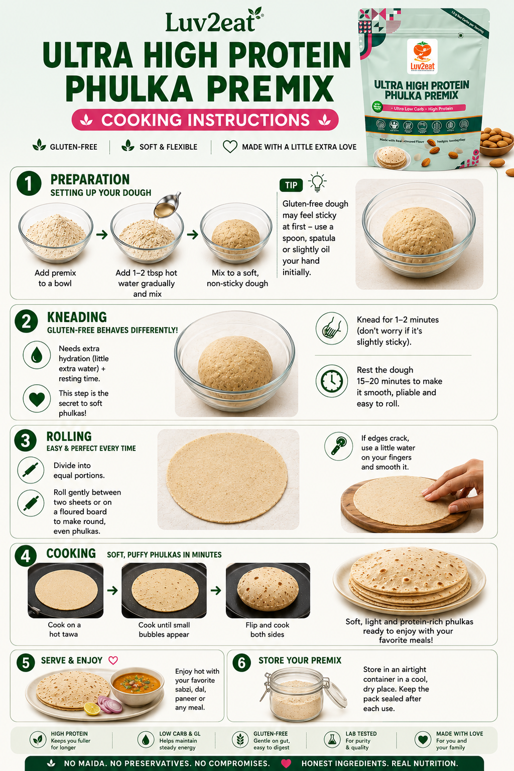 Almond Flour Phulka