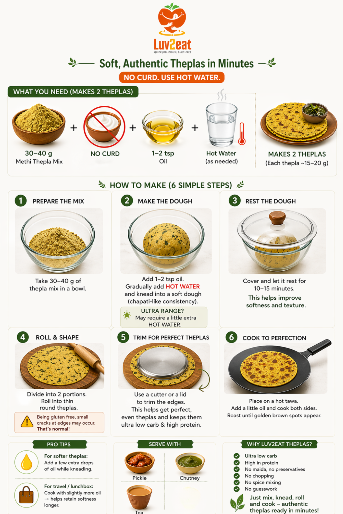 Almond Flour Thepla