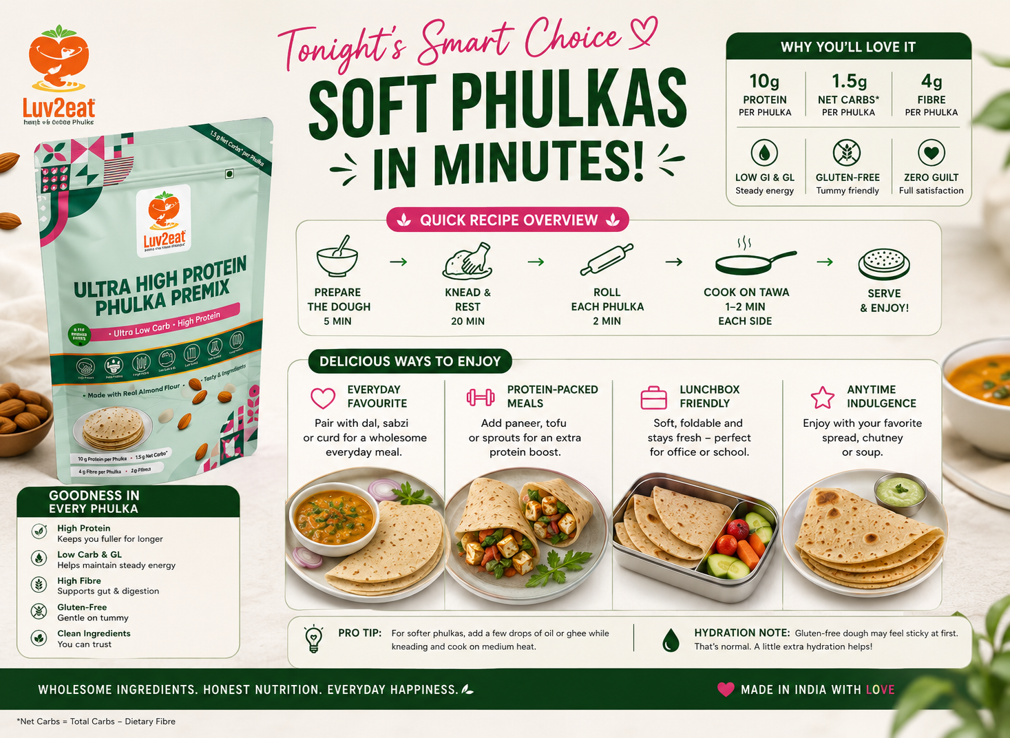 Almond Flour Phulka