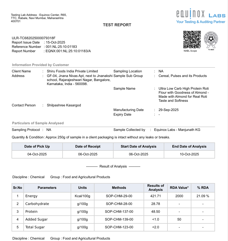 Ultra Low Carb High Protein Thepla Premix | Made with Real Almond Flour | 1.5g Net Carbs | Gluten Free, No Maida | Diabetic-Friendly, Keto-Friendly Almond Methi Atta Mix | 1kg
