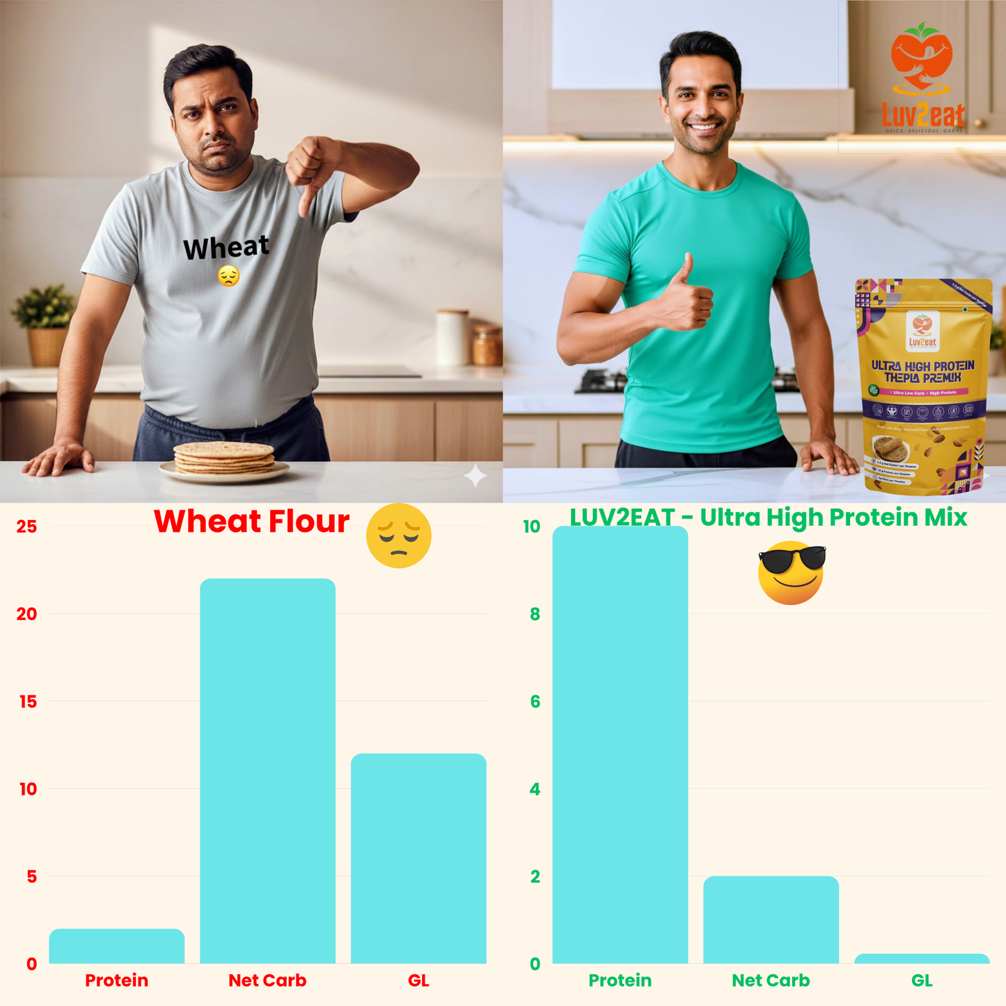 Ultra Low Carb High Protein Thepla Premix | Made with Real Almond Flour | 1.5g Net Carbs | Gluten Free, No Maida | Diabetic-Friendly, Keto-Friendly Almond Methi Atta Mix | 1kg
