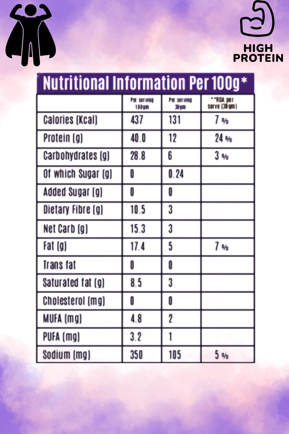Protein Mixture-Roasted, High-Protein, Low-Carb Snack | 100g