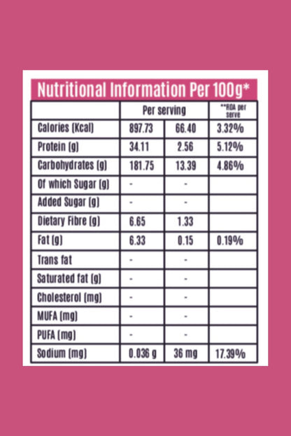 Coriander Thepla Premix
